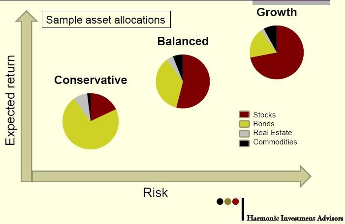 Lowfee alternatives for ETF devotees