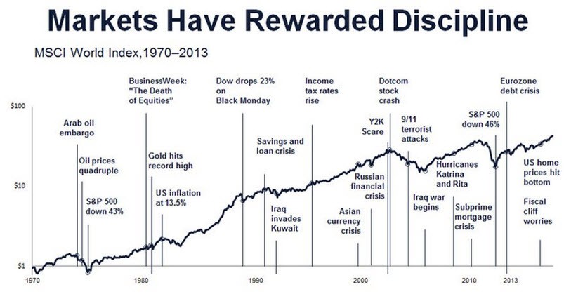 The Debate Between Buy and Hold vs Timing The Market