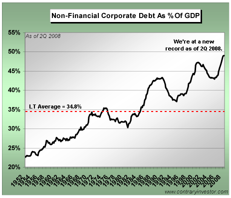 The Debt Supercycle Reaches Its Final Chapter