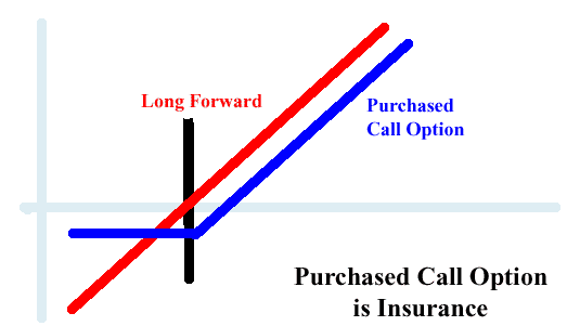 The Difference Between Call and Put Options