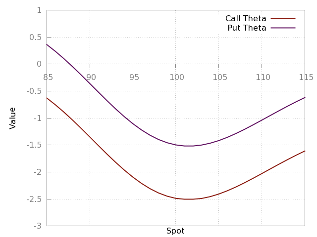 The Difference Between Call and Put Options