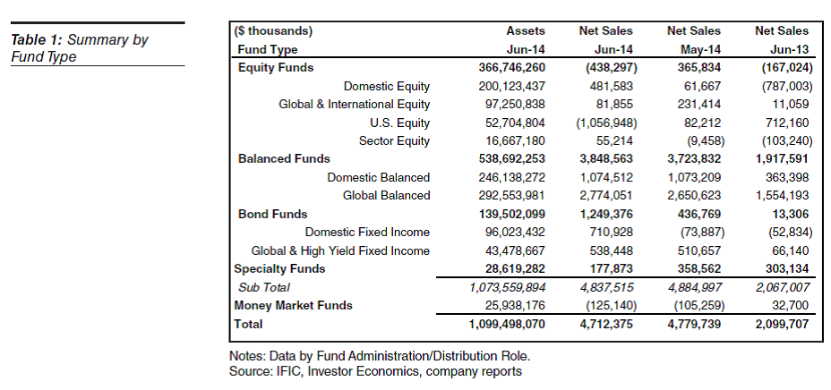 ETFs Mutual Funds Similarities and Differences