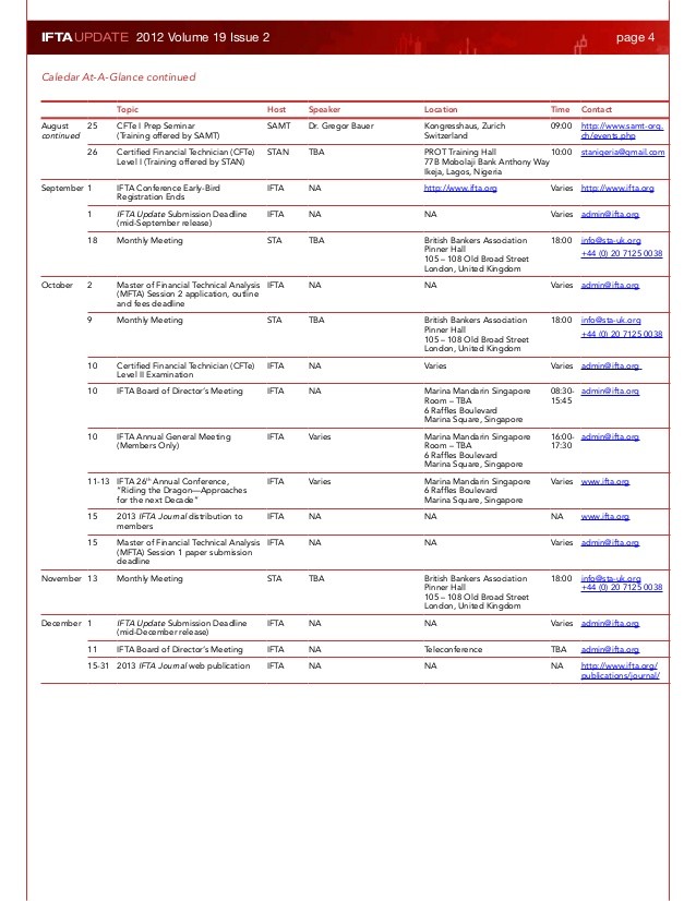 The difference between the CFA and CMT designations and what each brings to a financial advisor or