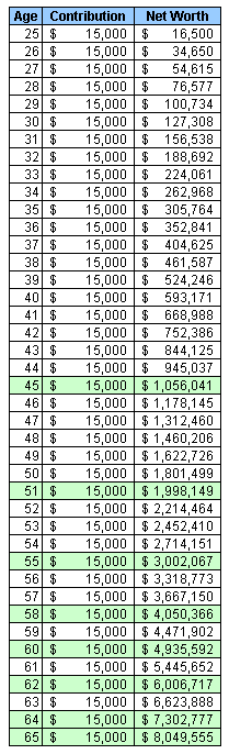 The Difference Between the MultiplyBy25 Rule and the 4Percent Rule