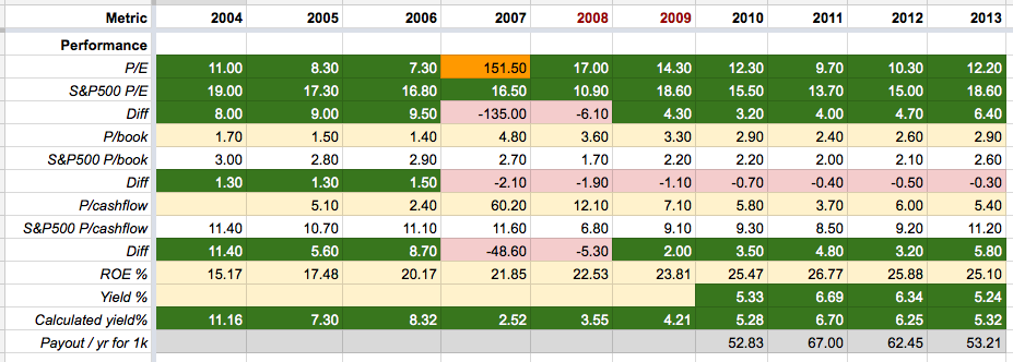 The Dividend Toolkit How to Efficiently Analyze Dividend Stocks