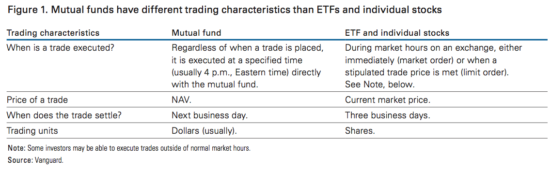 ETF Investing A Primer for the Risky Investor