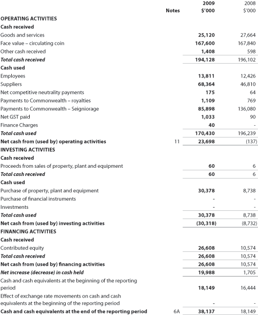 How To Read A Cash Flow Statement