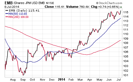 Dynamic CEF Income Portfolio FMD Capital Management