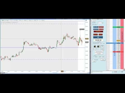 The Envelope Trading Strategy For Beginners Learn How To Day Trade Using Pure Price Action