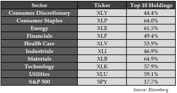 ETFs Behaving Badly