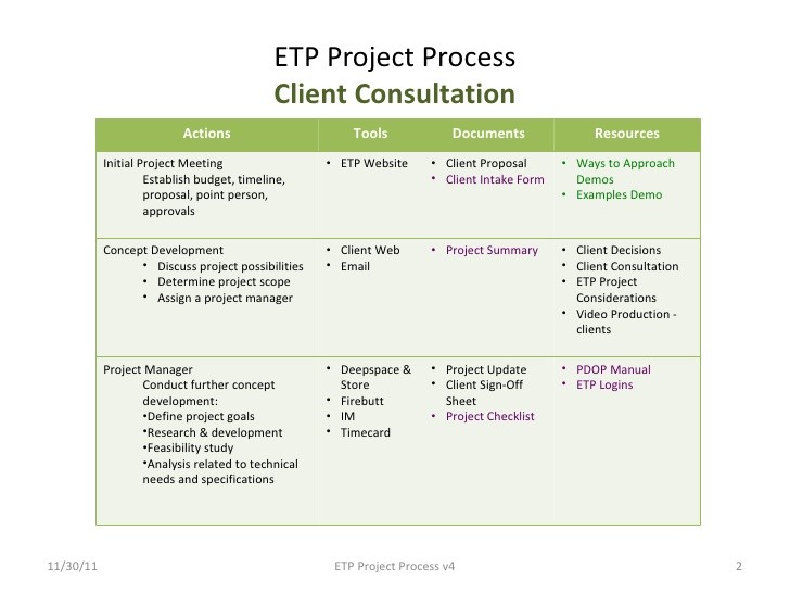 The Error of ETP Ways