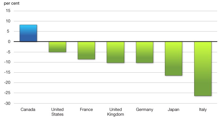 The Essential Eight The Only Economic Indicators Investors Need to Know