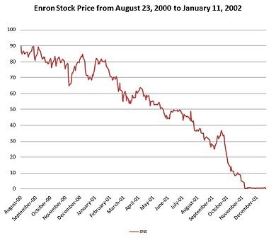 The fallout from Enron