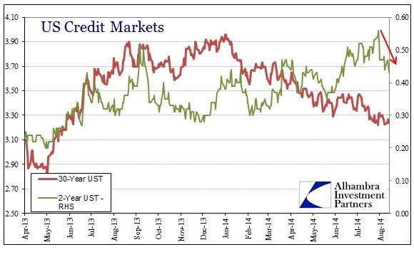 The Fed Buys Last Week s Treasury Notes