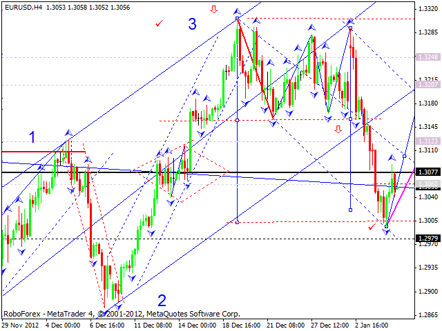 Forex Technical Analysis