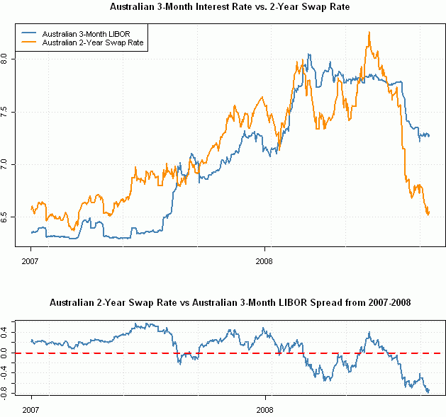 The Forex Market and Economic Indicators