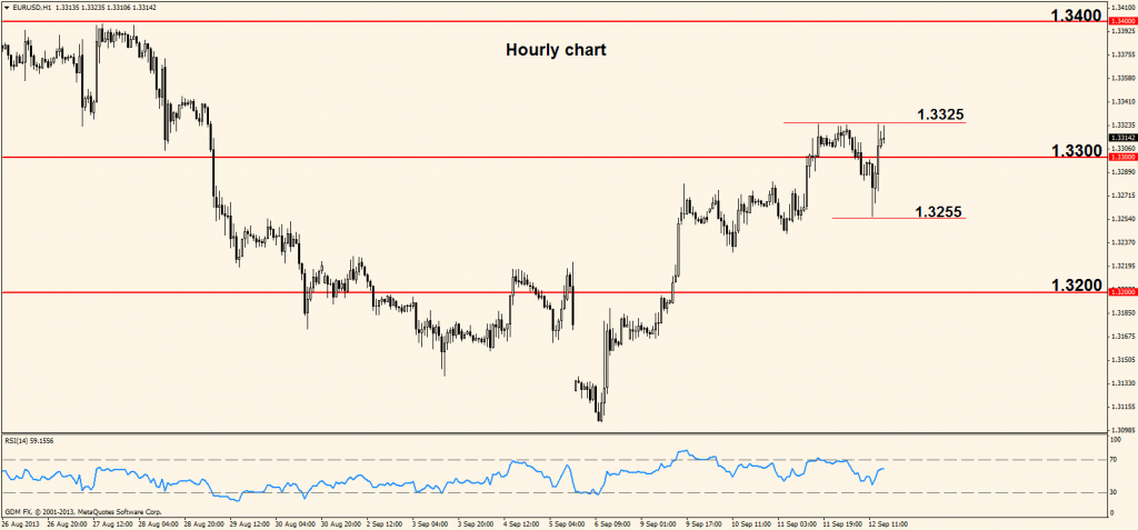 The Forex Market and Economic Indicators