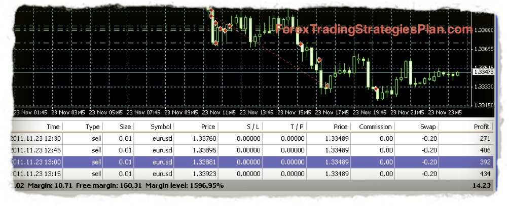 The Forex Swap
