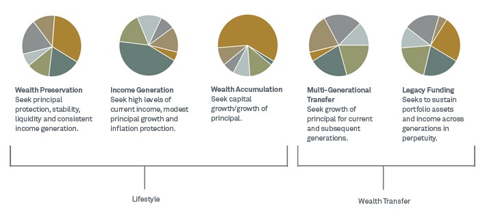 The Goals in the Maximization of Wealth in a Business