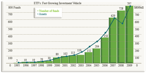 ETF Investing Guide OnePage Summary Of The Entire Guide