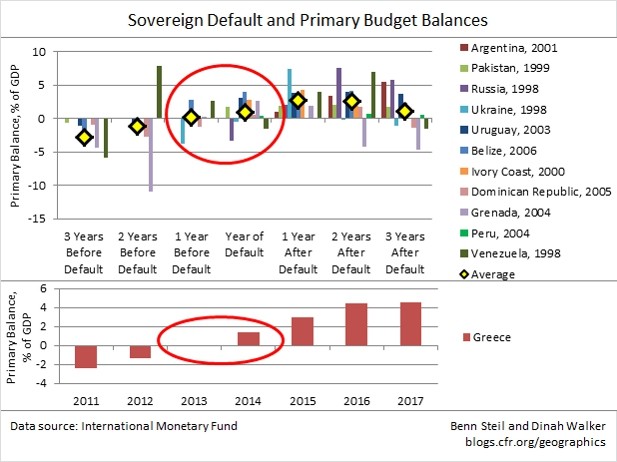 The Grumpy Economist Beware of Greeks Bearing Bonds