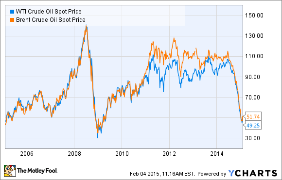 The Hidden Risks of HighYield ETFs Yahoo Singapore Finance