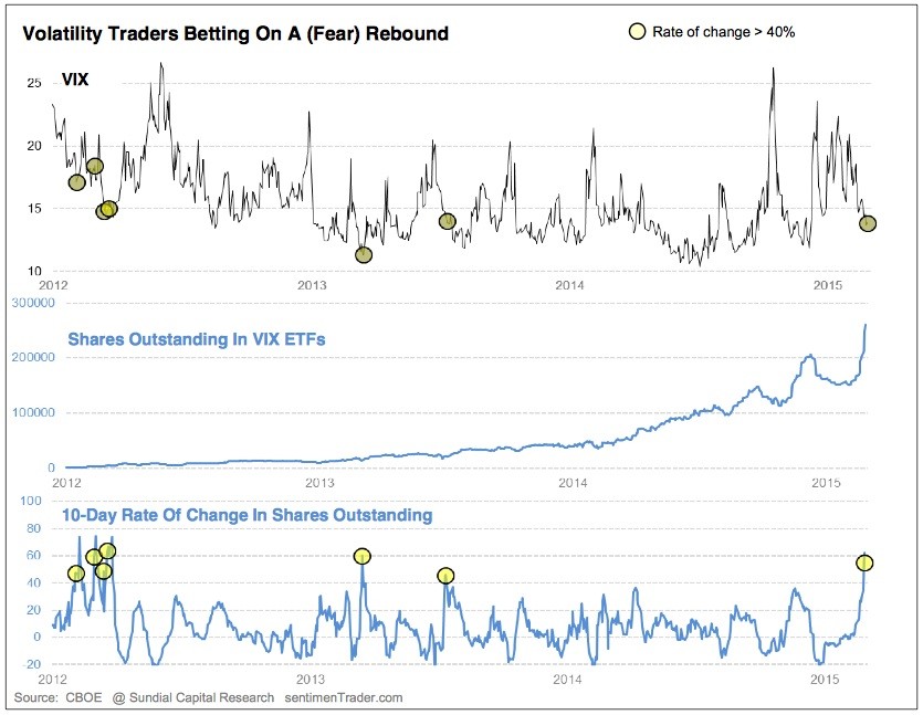 The History of ExchangeTraded Funds