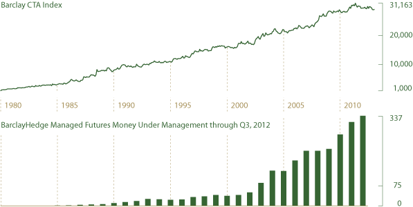 The History of Futures Trading An Overview