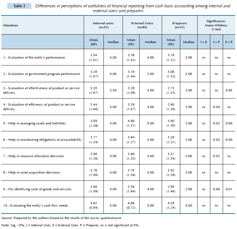 The Importance Of Cash Flow Analysis