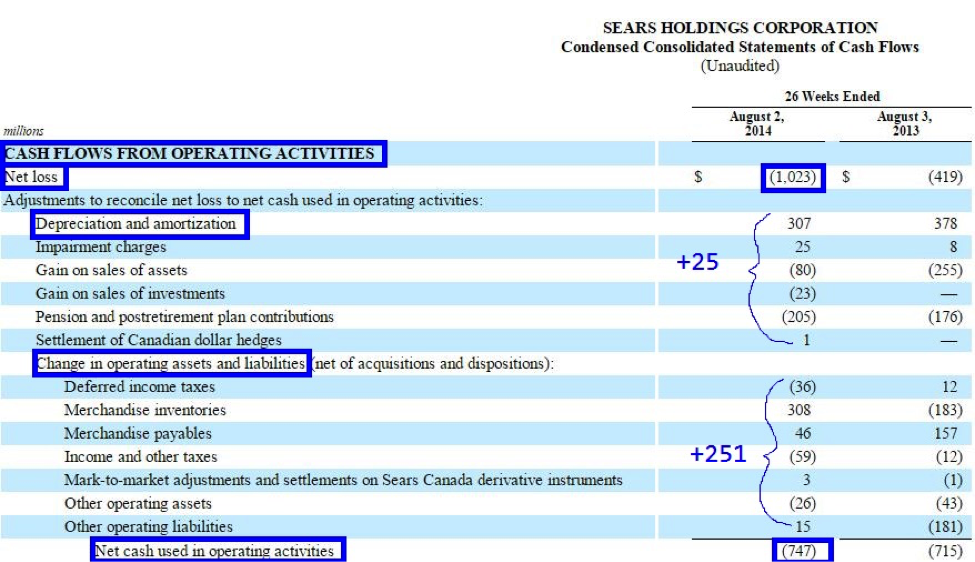 The Importance Of Cash Flow Analysis