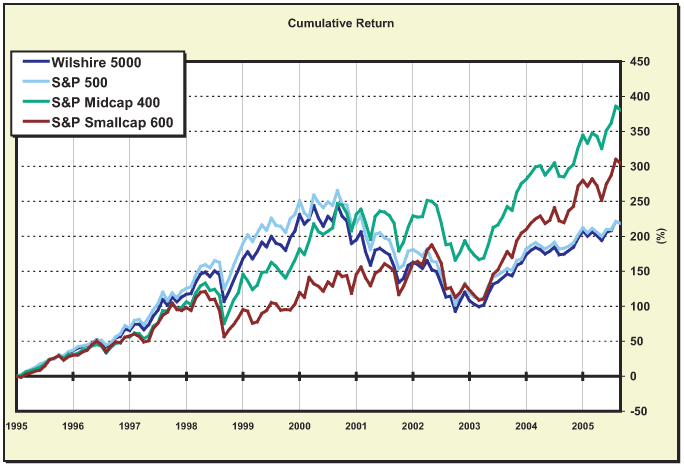 Comparing the Performance and Tax Advantages of Index Mutual Funds v ETFs