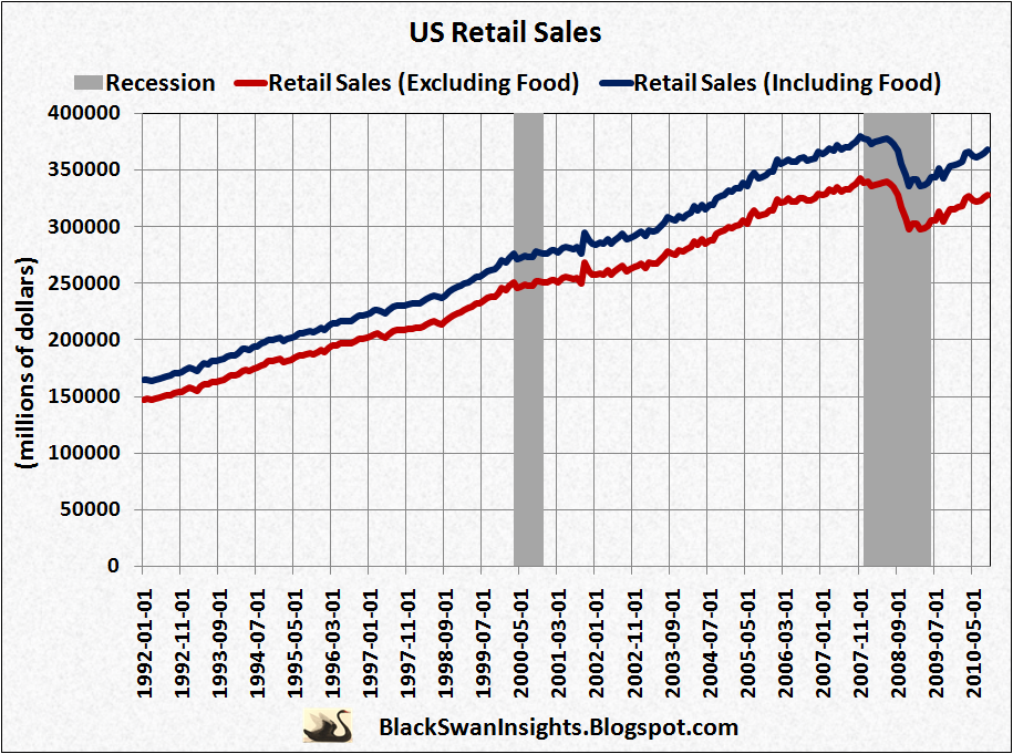 Consumer Spending (Business) Definition Online Encyclopedia