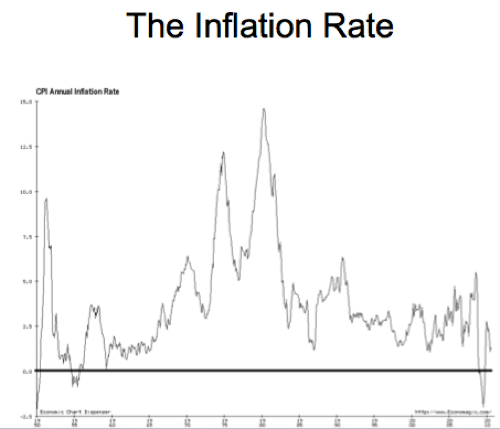 The Ins And Outs Of Inflation