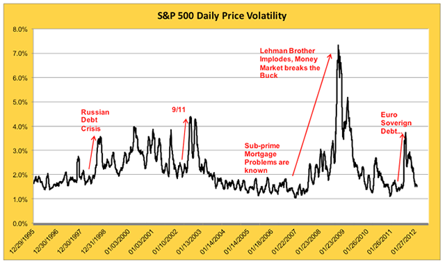 The Inventory Code New Ways Investors Can Cash In on Volatile Commodities