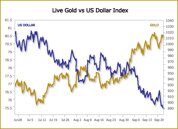 The Inverse Of Gold