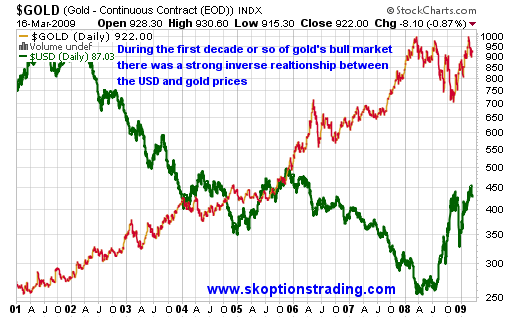 The Inverse Of Gold