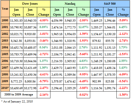 The January Effect