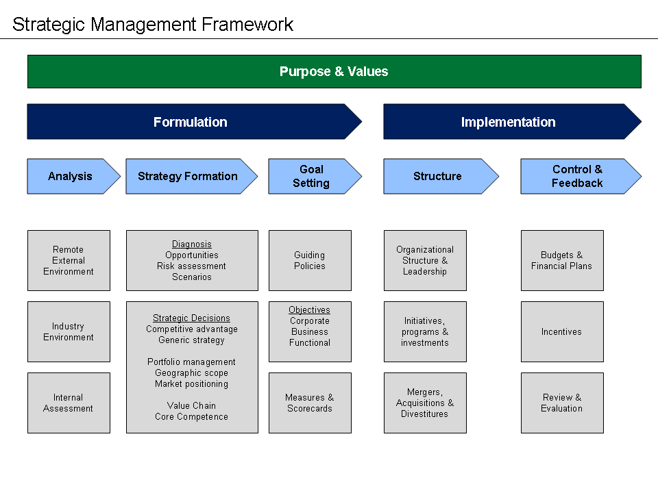 What is Portfolio Management Meaning Objectives in Finance