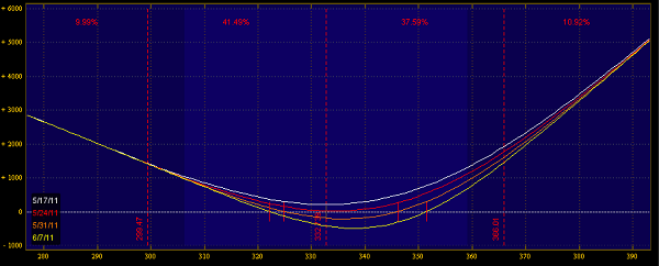 The Long Straddle and Gamma Scalping