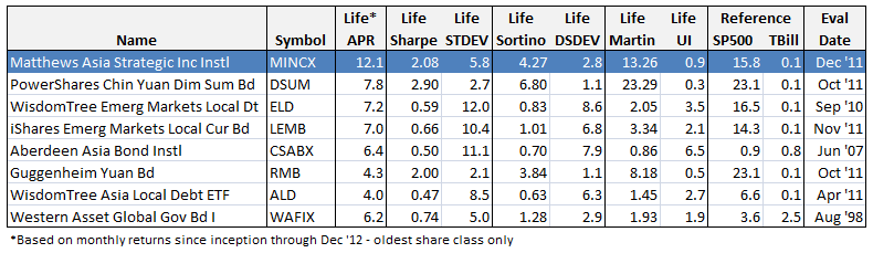 The Lowdown on FundofFunds ETFs Industry Pundits Explain