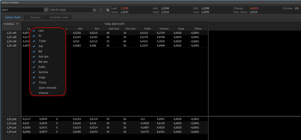 The Main Option Strategies in Protrader