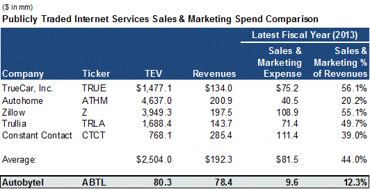 The meaning of Item four of Schedule 13D of the Securities Exchange Act of 1934 a new framework and