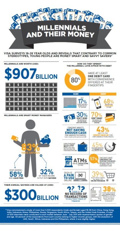 The Millenial s Ultimate Guide to Managing Money