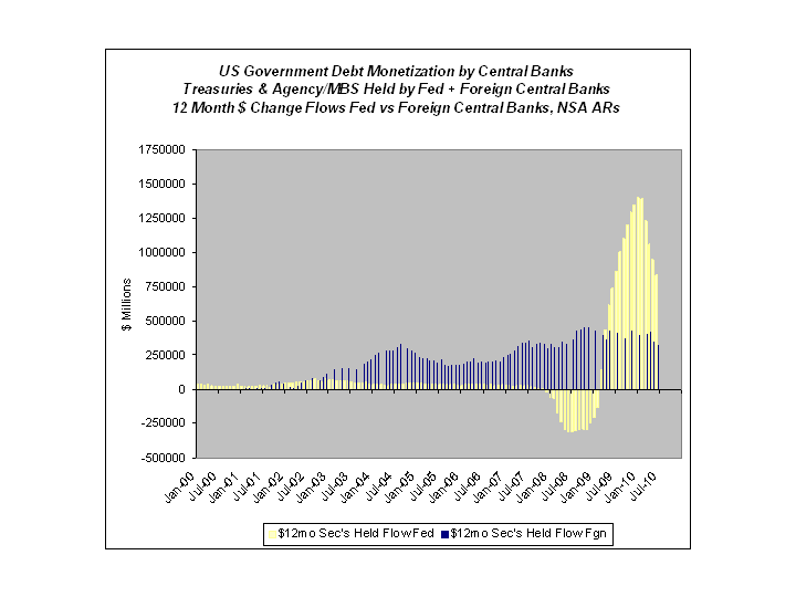 The monetization of debt it s bigger than you think