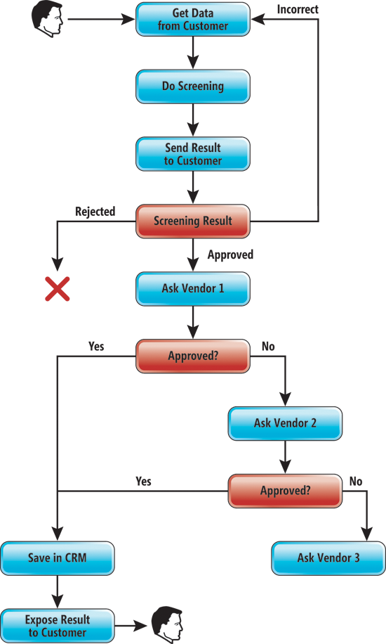 The Mortgage Application Process