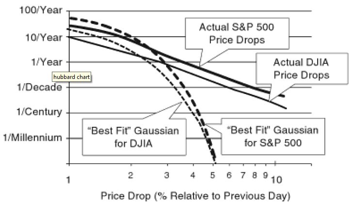 The Myth of Black Swan Market Events