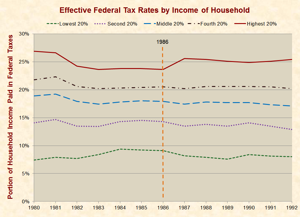 Ending Tax Breaks On Municipal Bonds Shifts Burden To The Rest Of Us