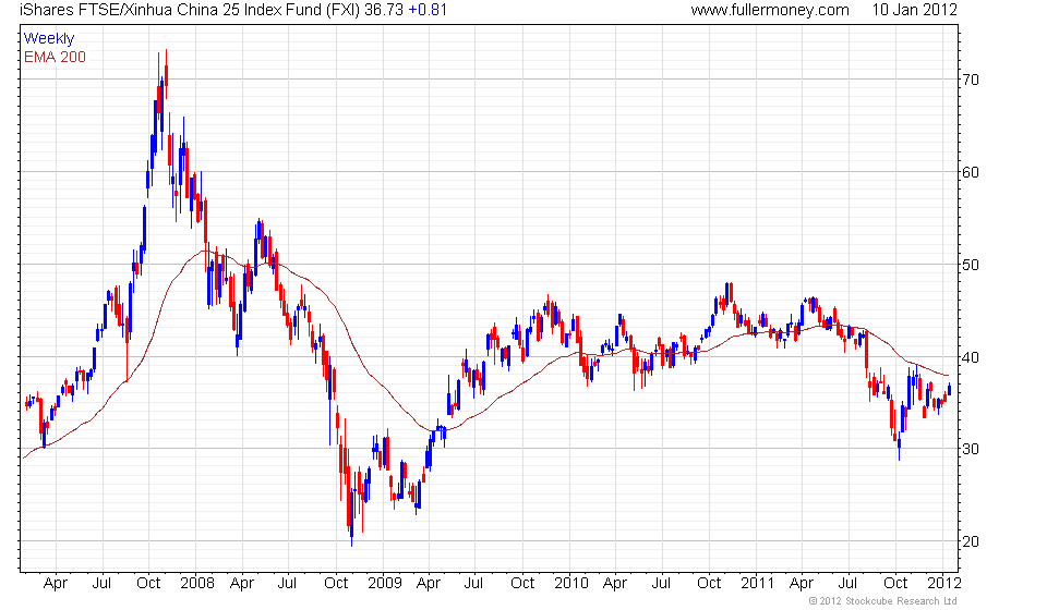 Energy ETFs Global Or U S