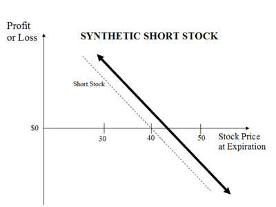 5 Potentially Overpriced Stocks to Consider Short Selling