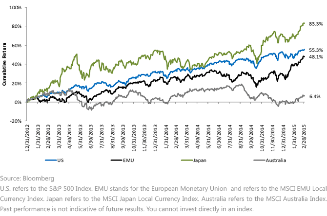 The next big moves in the commodities markets